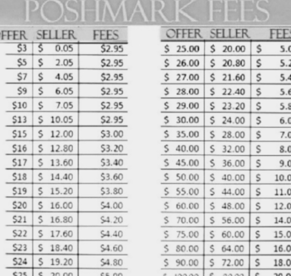 5 Star Rated! Fast Shipper! - Picture 2 of 2